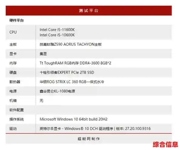 核心显卡：游戏性能提升的关键硬件装备