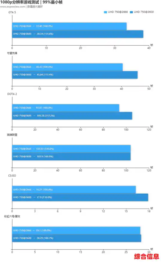 核心显卡：游戏性能提升的关键硬件装备