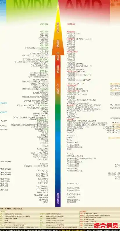 掌握查看显卡天梯图时CPU性能对比的关键方法