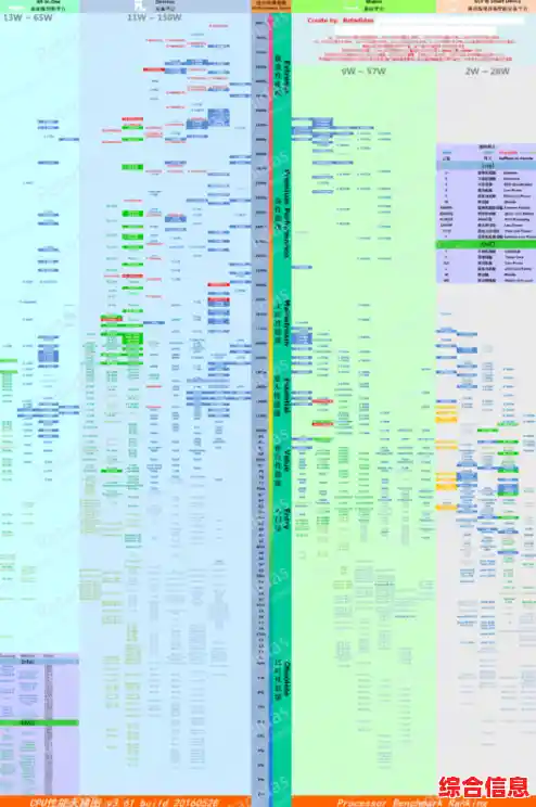 借助Intel主板天梯图，精准匹配需求，轻松挑对高性价比主板