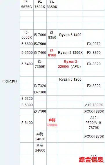 核显性能天梯图:全方位解析笔记本电脑集成显卡,助您精准选购理想机型 核显性能天梯图:全方位解析笔记本电脑集成显卡,助您精准选购理想机型