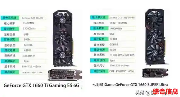 电脑显卡购买攻略：如何选择靠谱渠道及避坑技巧