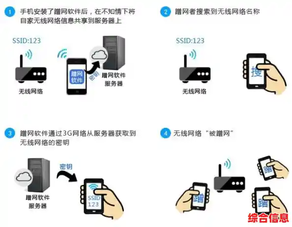 畅享高速无线网络，尽在wifi万能钥匙官网便捷连接