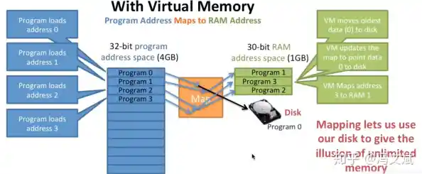 探索虚拟内存设置的最佳实践与系统效率提升策略