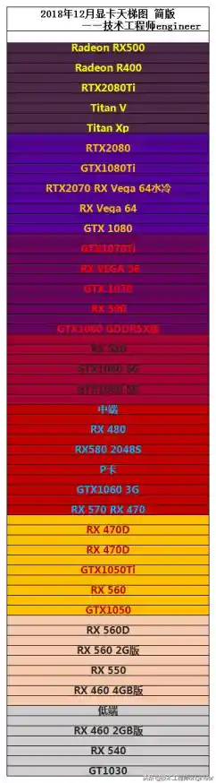 CPU天梯图全收录，选购指南一目了然！