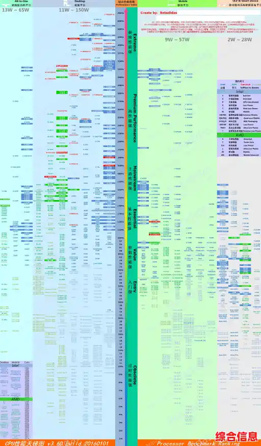 从天梯图看处理器进化：快科技揭示最新CPU性能飙升的核心奥秘