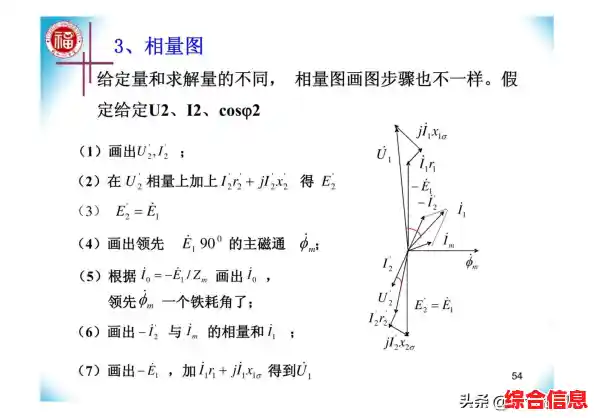 电源变压器在现代电力系统中的关键作用与性能优化研究 电源变压器在现代电力系统中的关键作用与性能优化研究