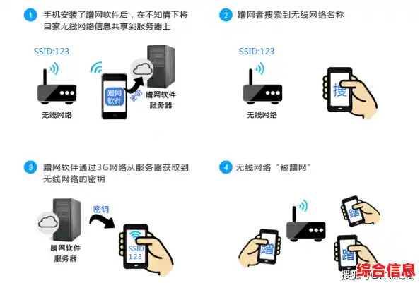 轻松掌握修改无线网络密码的详细步骤与技巧 轻松掌握修改无线网络密码的详细步骤与技巧