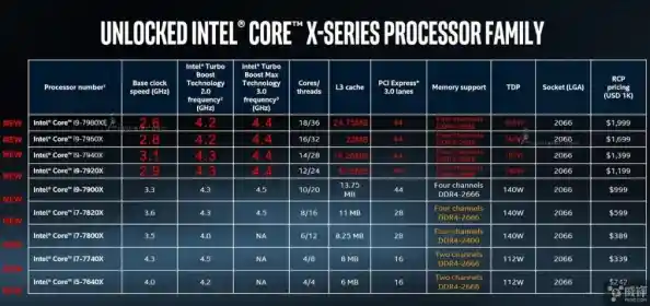 超频技术详解:探索其定义与性能提升的核心机制 超频技术详解:探索其定义与性能提升的核心机制
