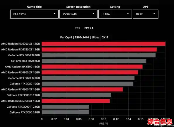 2016年显卡性能排行榜全新发布,全面解析各型号表现差异 2016年显卡性能排行榜全新发布,全面解析各型号表现差异