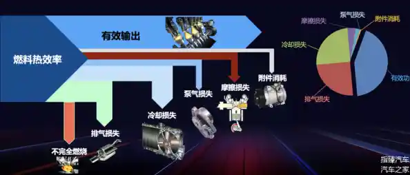 先进传动系统优化:实现能源高效转换与利用的前沿路径探索 先进传动系统优化:实现能源高效转换与利用的前沿路径探索