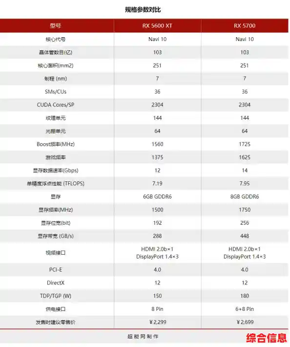 AMD发布全新核显性能天梯图,助你轻松对比选购高性价比显卡! AMD发布全新核显性能天梯图,助你轻松对比选购高性价比显卡!