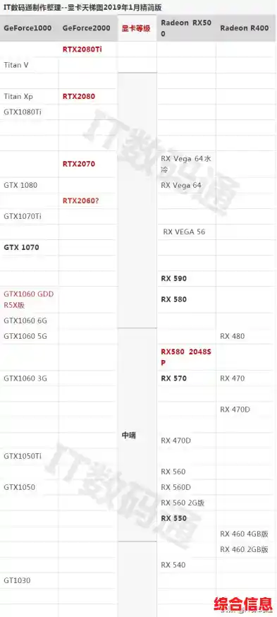 AMD发布全新核显性能天梯图,助你轻松对比选购高性价比显卡! AMD发布全新核显性能天梯图,助你轻松对比选购高性价比显卡!