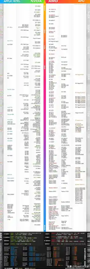 2017显卡性能天梯图发布:全方位评测助你轻松选购理想显卡! 2017显卡性能天梯图发布:全方位评测助你轻松选购理想显卡!