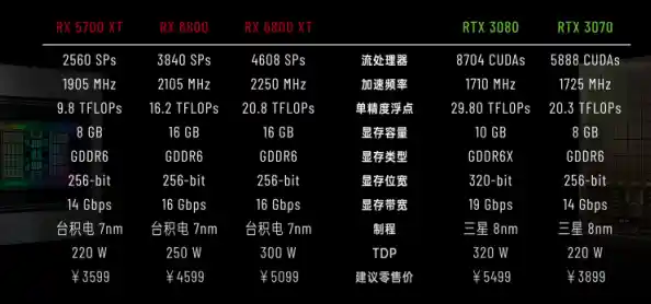揭秘2021显卡游戏性能天梯:哪款才是真正的性价比之王? 揭秘2021显卡游戏性能天梯:哪款才是真正的性价比之王?