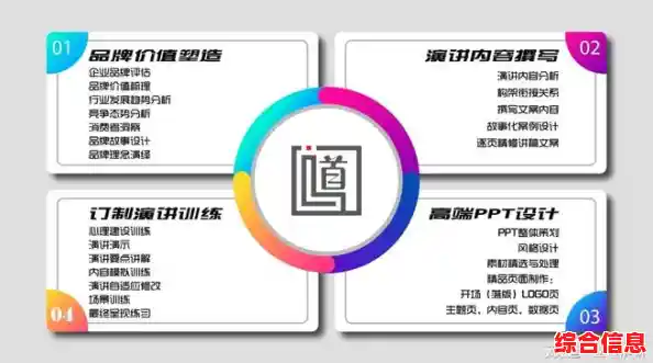 打造令人印象深刻的PPT演示文稿：关键步骤与创意技巧