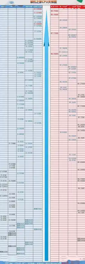 2022年CPU与显卡综合天梯榜：全面解读硬件升级新趋势