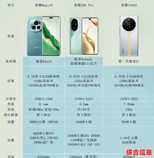 好用的手机推荐：综合性价比与功能，帮你找到心仪机型！