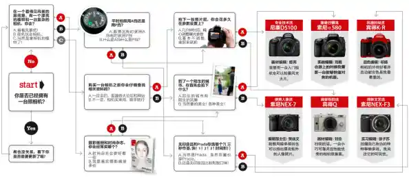 相机天梯图解析:从入门到专业,掌握完美影像的创作利器 相机天梯图解析:从入门到专业,掌握完美影像的创作利器