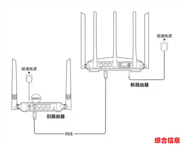 一步步教你安装路由器并避开常见误区
