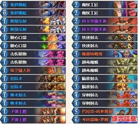 最新E5处理器天梯指南：全面性能分析与选购建议