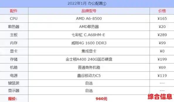 显卡天梯图2022版发布：你的显卡处于什么段位？