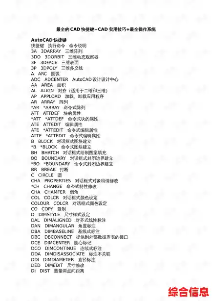 CAD复制操作快捷键完整指南与高效技巧分享