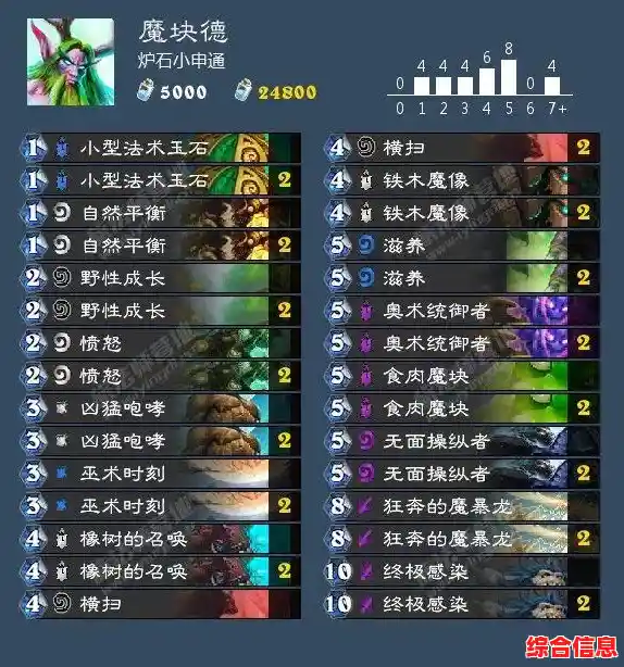 探索E5处理器的卓越性能：高性能计算机CPU天梯图深度解析