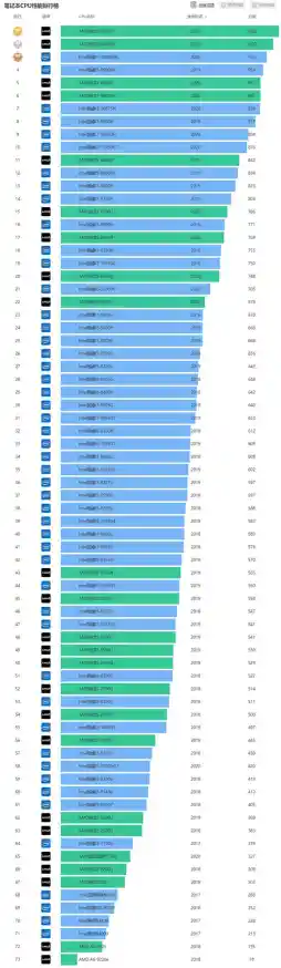 集显性能天梯图笔记本选购指南：帮你挑出高性价比机型