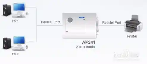 跨设备打印机共享设置技巧及常见故障处理方案解析 跨设备打印机共享设置技巧及常见故障处理方案解析
