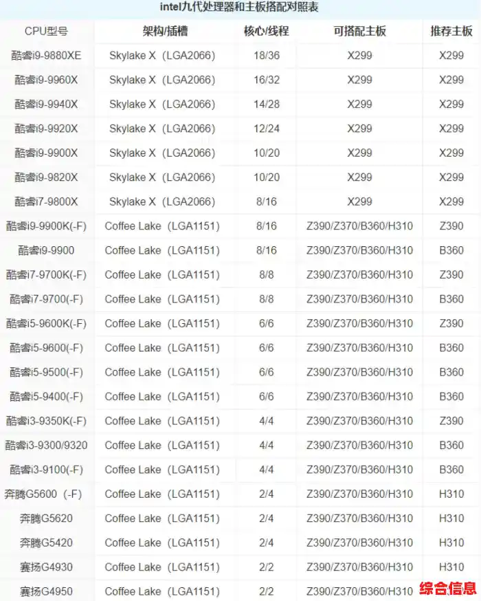 全面对比新一代处理器核显:天梯图揭示集成显卡性能差异 全面对比新一代处理器核显:天梯图揭示集成显卡性能差异