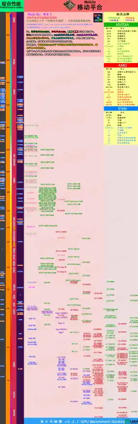 探索RX460性能表现:笔记本显卡天梯图全面解析 探索RX460性能表现:笔记本显卡天梯图全面解析