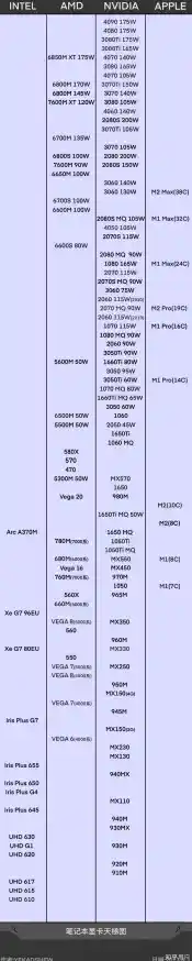 探索RX460性能表现:笔记本显卡天梯图全面解析 探索RX460性能表现:笔记本显卡天梯图全面解析