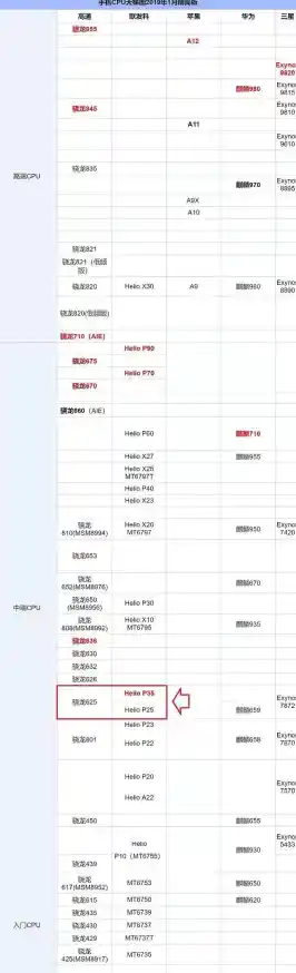 全面掌握笔记本处理器性能：天梯图深度评测，助你轻松选出最强CPU配置方案！