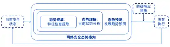 应对内部威胁：基于有限访问权限的现代信息安全防护体系构建