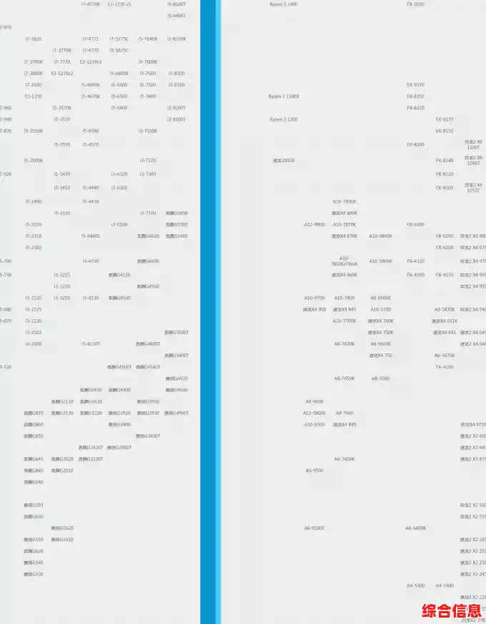最新AM3平台CPU天梯图发布：938款处理器性能深度解析与排行
