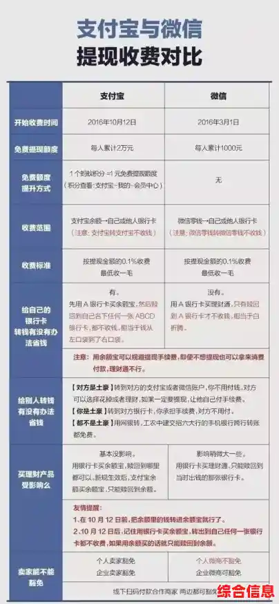 支付宝提现操作指南：简单几步实现资金快速到账