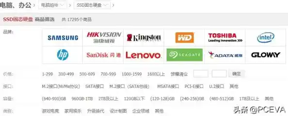 芯片天梯蓝图：揭示未来科技发展的核心驱动力与战略布局