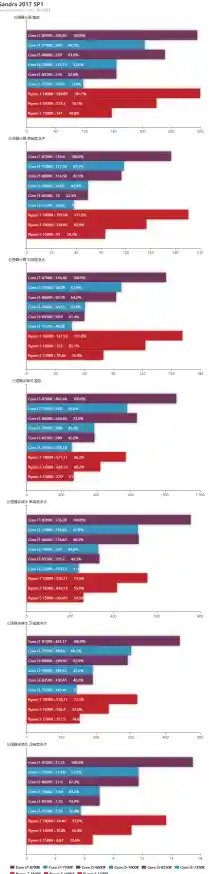 最新CPU天梯图出炉：8月处理器性能排名及横向对比全览