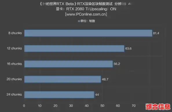 泰坦显卡在天梯图中傲视群雄，凭借顶级性能实现独步天下的传奇地位
