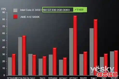 核芯显卡 vs 独立显卡：优劣对比与适用场景全揭秘