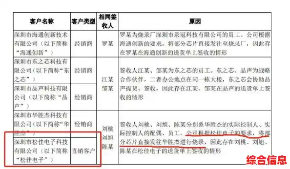 中科蓝讯天梯图展现中国芯片自主创新路径与市场突破