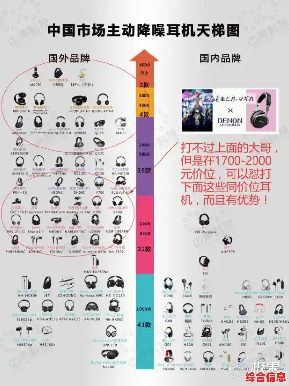移动处理器天梯图更新：一览当前最强移动设备芯片性能排名