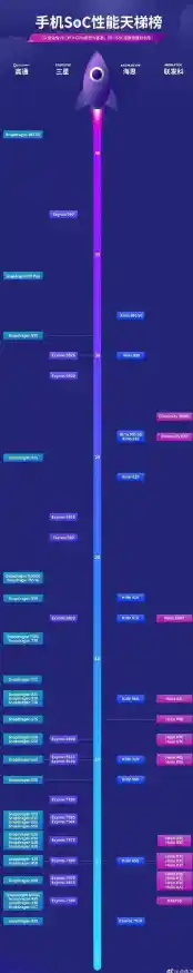 探索智能手表芯片天梯排行:解锁时尚科技与智慧生活的完美融合 探索智能手表芯片天梯排行:解锁时尚科技与智慧生活的完美融合