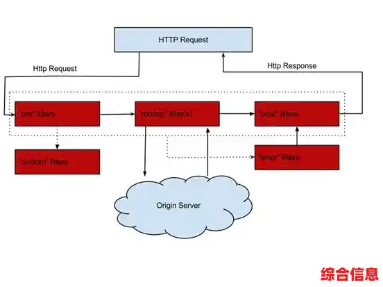 配置默认网关的详细步骤与实用方法指南