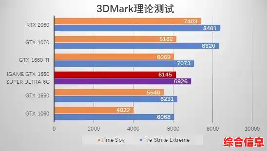 七彩虹显卡性能表现深度评测：游戏与创作实力全解析