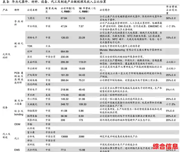 轻松管理通信费用,快速查询手机余额,助您随时了解消费详情 轻松管理通信费用,快速查询手机余额,助您随时了解消费详情