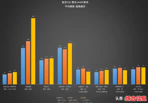 游戏显卡天梯图：4060 vs 3060，性能提升显著，带来极致畅享体验！