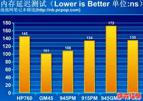 全面剖析2G内存条:性能测试、品牌推荐及价格区间助你明智选择 全面剖析2G内存条:性能测试、品牌推荐及价格区间助你明智选择