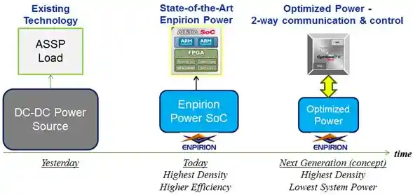 脉冲电源技术革新：打造高效稳定电力系统的核心方案